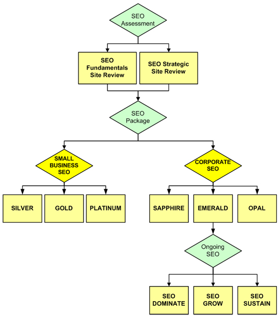 SEO Services SEO Services
